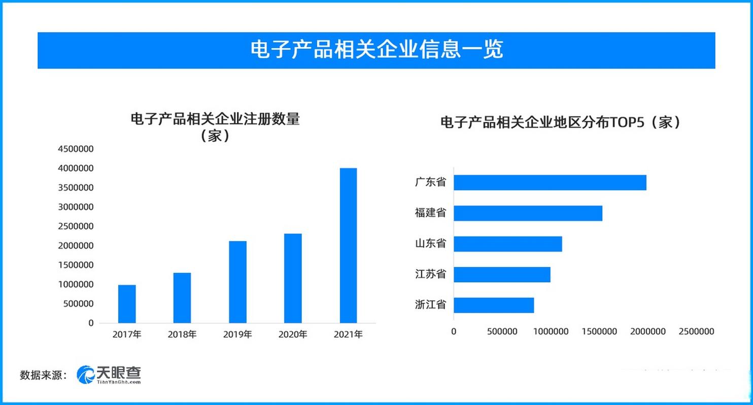 高考后电子产品消费热潮 学生群体成市场主力军